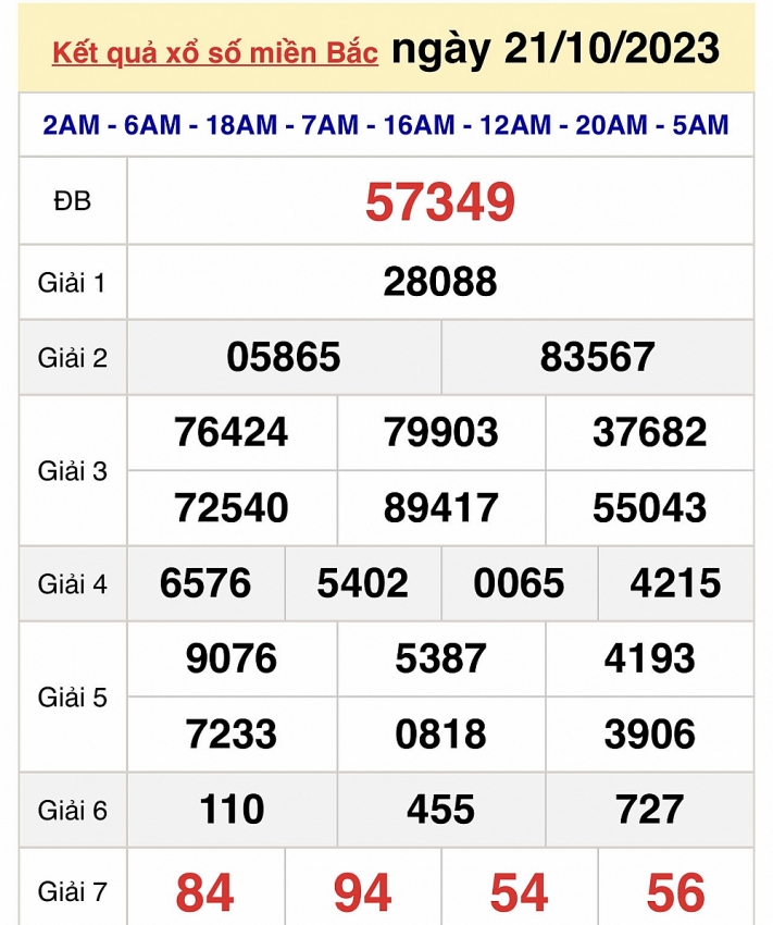 Trực tiếp kết quả xổ số miền Bắc hôm nay ngày 21/10 - XSMB ngày 21/10/2023