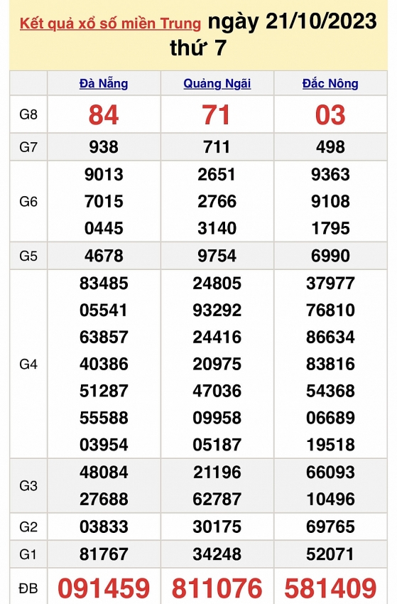 Trực tiếp kết quả xổ số miền Trung hôm nay ngày 21/10 - XSMT ngày 21/10/2023