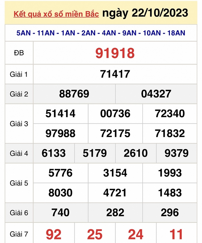Trực tiếp kết quả xổ số miền Bắc hôm nay ngày 22/10 - XSMB ngày 22/10/2023