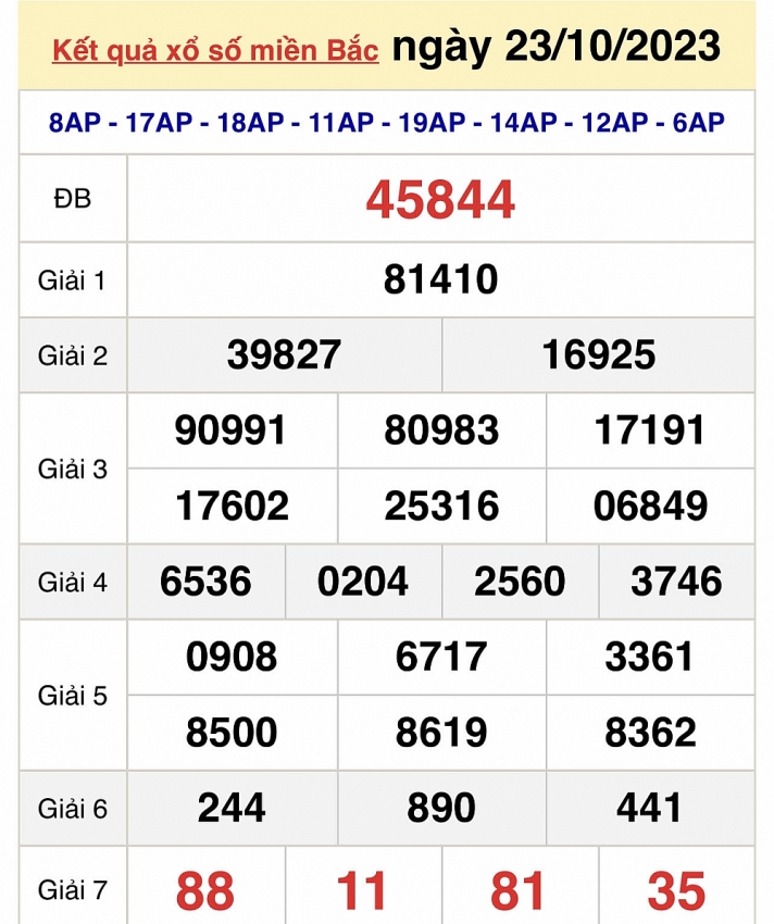 Trực tiếp kết quả xổ số miền Bắc hôm nay ngày 23/10 - XSMB ngày 23/10/2023