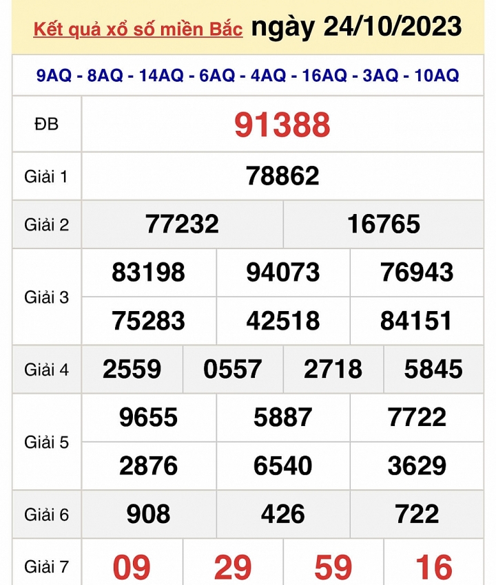 Trực tiếp kết quả xổ số miền Bắc hôm nay ngày 24/10 - XSMB ngày 24/10/2023