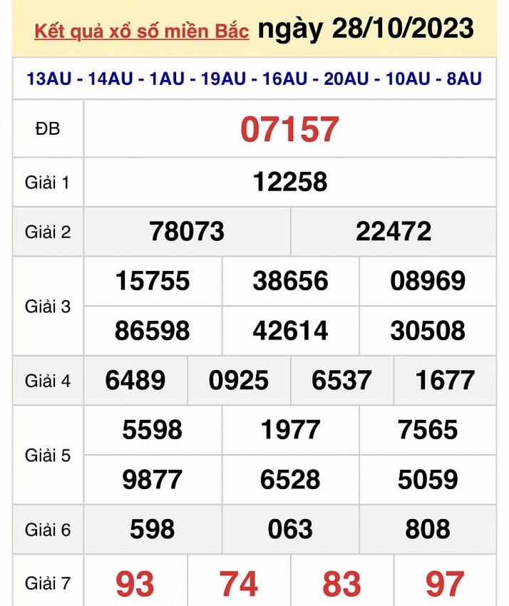 Kết quả xổ số miền Bắc ngày 30/10 - XSMB ngày 30/10/2023