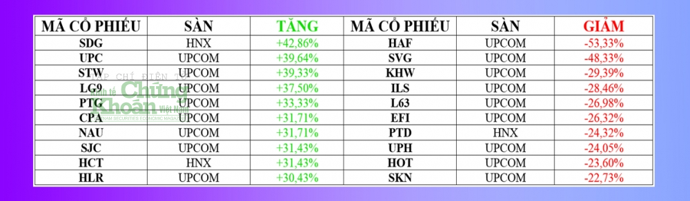 Toàn cảnh thị trường chứng khoán tuần từ 30/10-3/11: Hé lộ 3 nhóm cổ phiếu tiềm năng khi thị trường sụt giảm