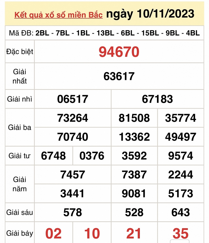 Kết quả xổ số miền Bắc ngày 10/11 - XSMB ngày 10/11/2023