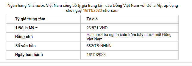 Tỷ giá ngoại tệ hôm nay ngày 16/11: Tỷ giá trung tâm VND/USD trượt ngưỡng 24.000 đồng