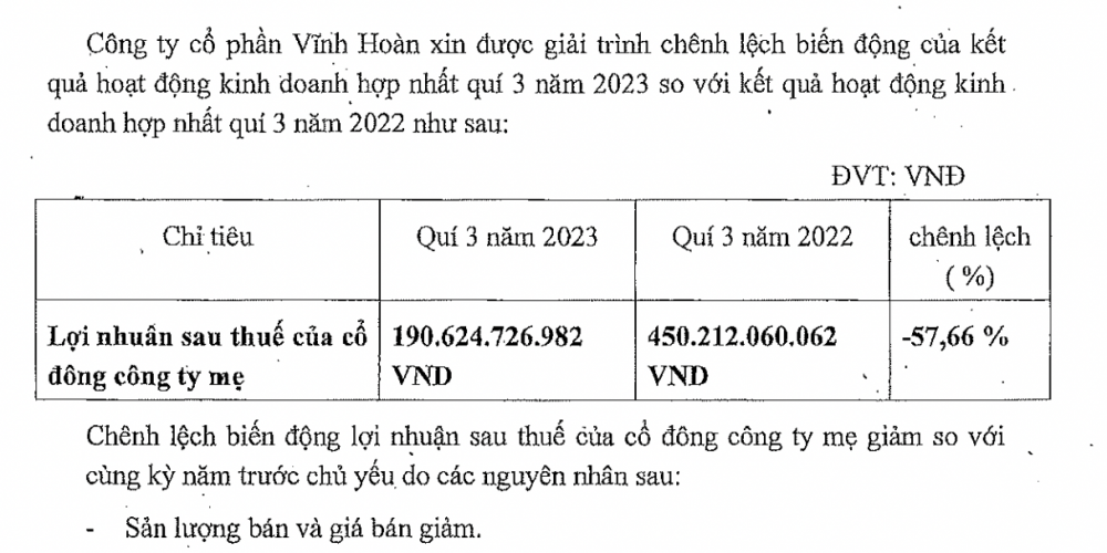 “Nữ hoàng cá tra” Vĩnh Hoàn (VHC) báo lãi quý III giảm sâu, dòng tiền kinh doanh âm kỷ lục