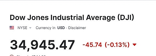 DowJones chững đà tăng, nền kinh tế Mỹ phát tín hiệu suy yếu