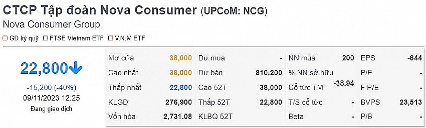 Cổ phiếu NCG giảm kịch biên độ 40% ngay phiên chào sàn UpCoM