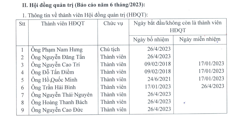Cao su Công nghiệp (IRC) đóng vai trò thế nào trong “cú lừa” 1.000 tỷ đồng của đại gia Nguyễn Cao Trí với Chủ tịch Vạn Thịnh Phát?