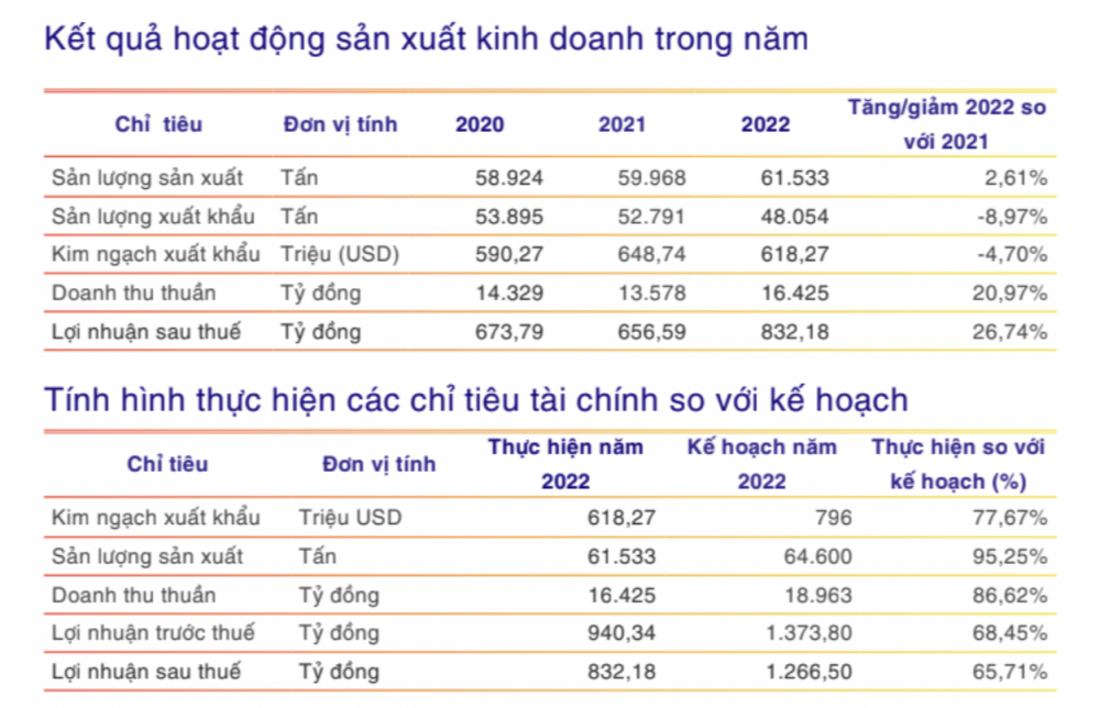 Công ty con của “vua tôm” Minh Phú (MPC) huy động 10 triệu USD cho kế hoạch “vươn ra biển lớn”