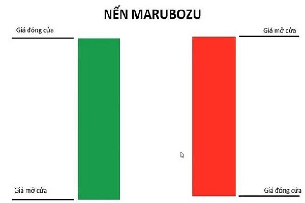 Mô hình nến Marubozu