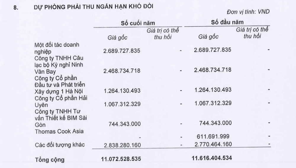 Du lịch hồi phục, chủ sở hữu resort đắt đỏ bậc nhất Việt Nam Six Senses Ninh Van Bay (NTV) kiếm 97 triệu đồng/ngày