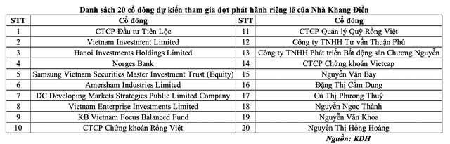 Nhà Khang Điền (KDH) muốn tăng vốn lên 9.094 tỷ đồng nhờ phát hành 110,09 cổ phiếu