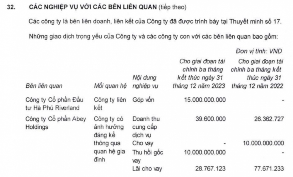 Văn Phú - Invest hủy kế hoạch góp thêm vốn cho chủ dự án tại Huế