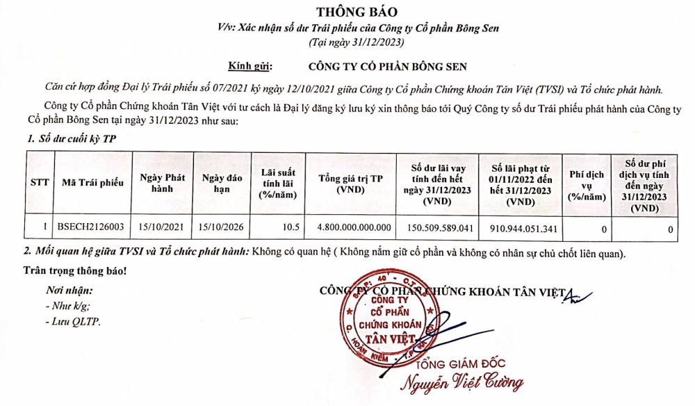 “Kẹt tiền” vì vụ án Vạn Thịnh Phát, doanh nghiệp sở hữu khách sạn Daewoo Hanoi bị phạt hơn 900 tỷ đồng tiền lãi
