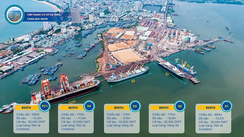 Cảng Quy Nhơn (QNP) 
