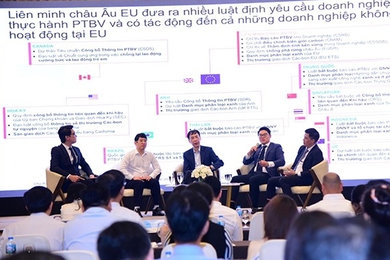 Rào cản ESG từ các thị trường xuất khẩu lớn của Việt Nam: Lộ trình chuyển đổi và giải pháp