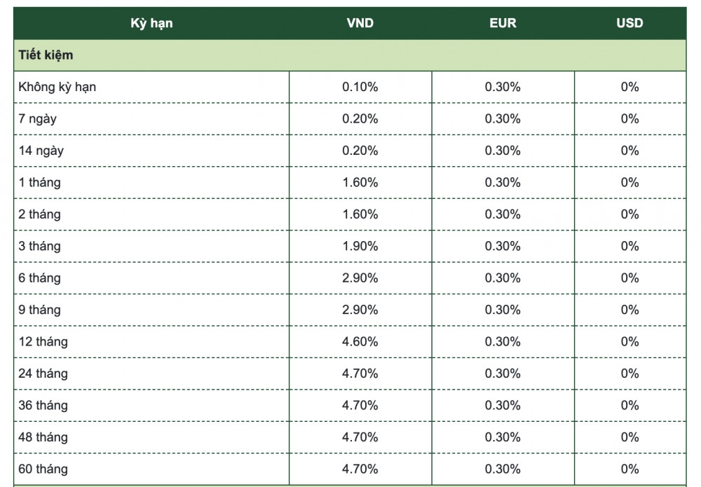 Lãi suất ngân hàng Vietcombank mới nhất tháng 6/2024: Cao nhất là cao nhiêu?