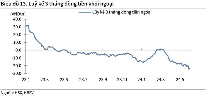 Việt Nam đang có số lượng tài khoản chứng khoán cao kỷ lục