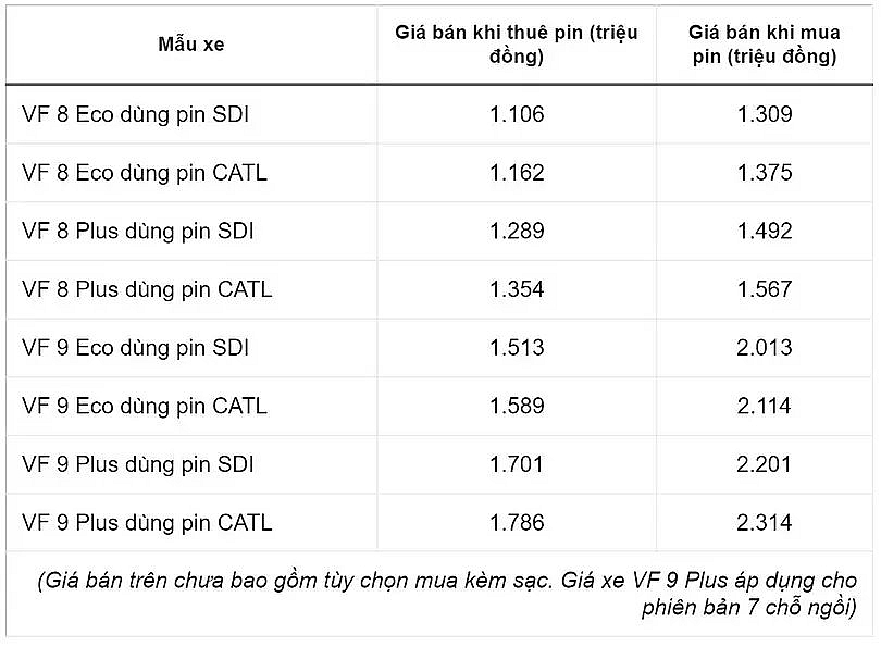 Mức giá mới dành cho VF 8 và VF 9 tại thị trường Việt Nam