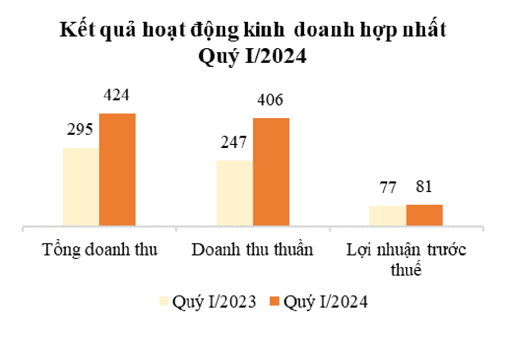 Nguồn: TIG