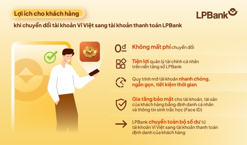 Việc chuyển đổi tài khoản Ví Việt sang sử dụng tài khoản thanh toán LPBank không làm thay đổi quyền và nghĩa vụ giữa ngân hàng và khách hàng.