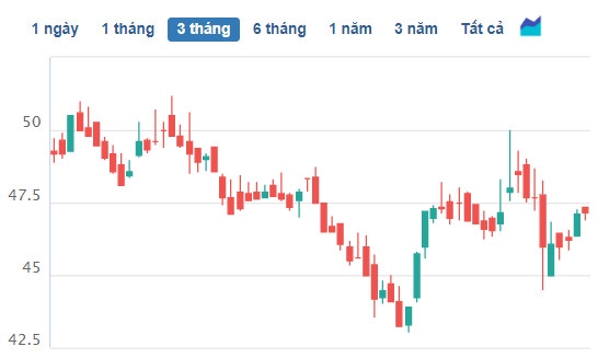 BIDV: Lợi nhuận sau thuế đạt gần 6.400 tỷ, nợ xấu nhóm 5 vượt mốc 15 ngàn tỷ đồng