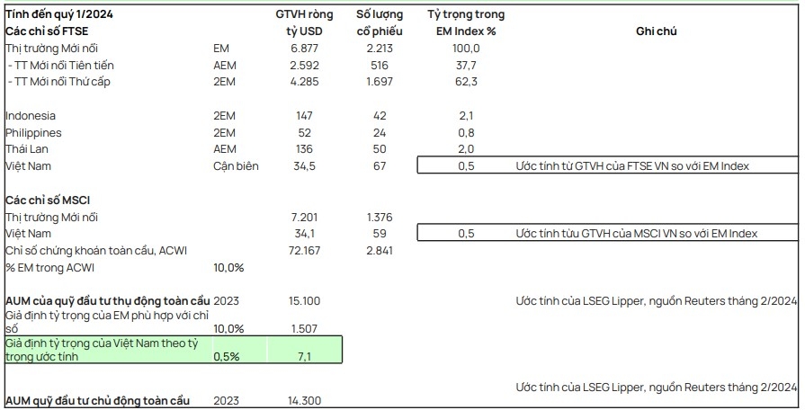 Ba yếu tố then chốt dẫn dắt đà tăng của VN-Index những tháng cuối năm