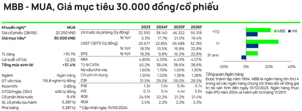 4 cổ phiếu ngân hàng được CTCK 