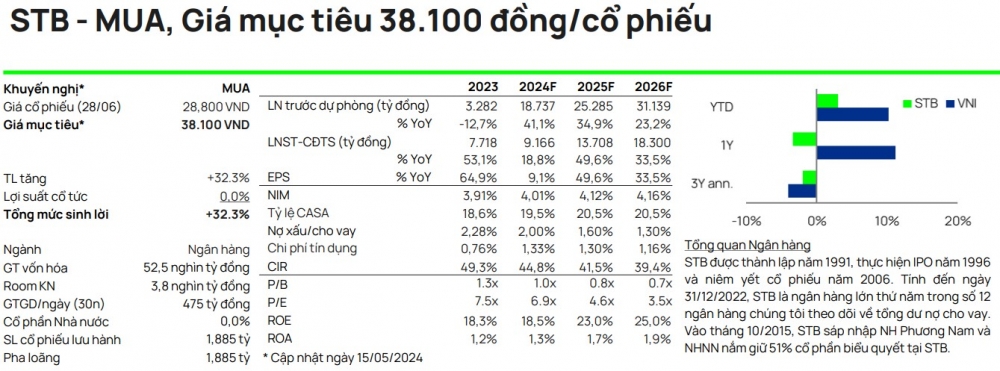 4 cổ phiếu ngân hàng được CTCK 