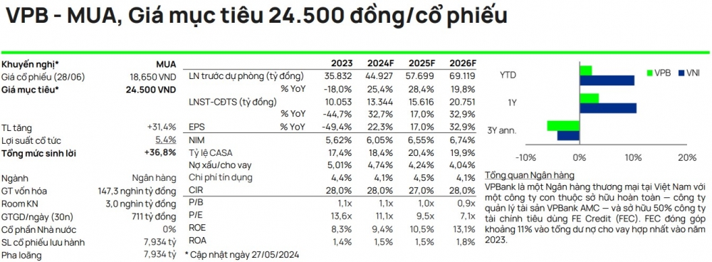 4 cổ phiếu ngân hàng được CTCK 