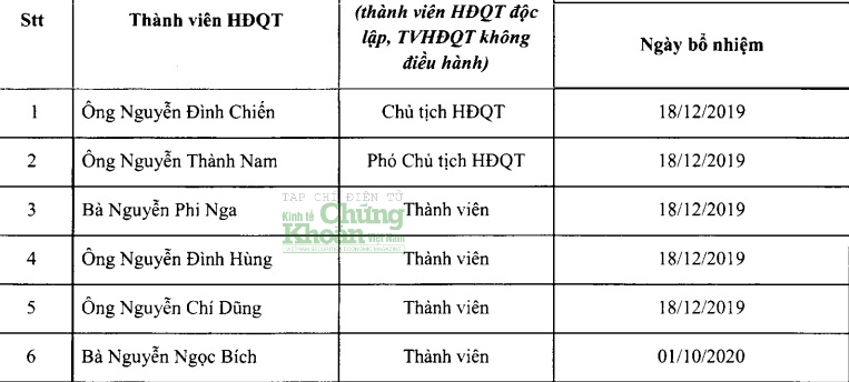 Bóng dáng đại gia ‘Chiến Thành Đạt’ tại Công ty CP Chiếu sáng công cộng Đà Nẵng