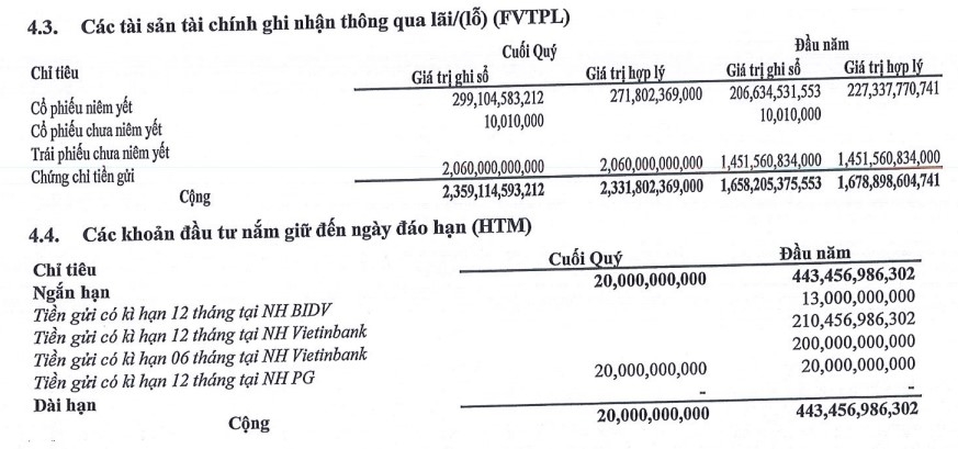 Nguồn: DSC