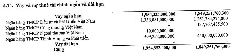 Nguồn: DSC