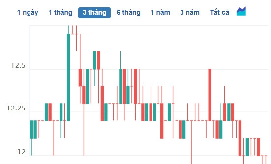 BCTC quý 2 Bac A Bank: Lỗ đậm từ mảng chứng khoán kinh doanh, tổng nợ xấu tăng mạnh