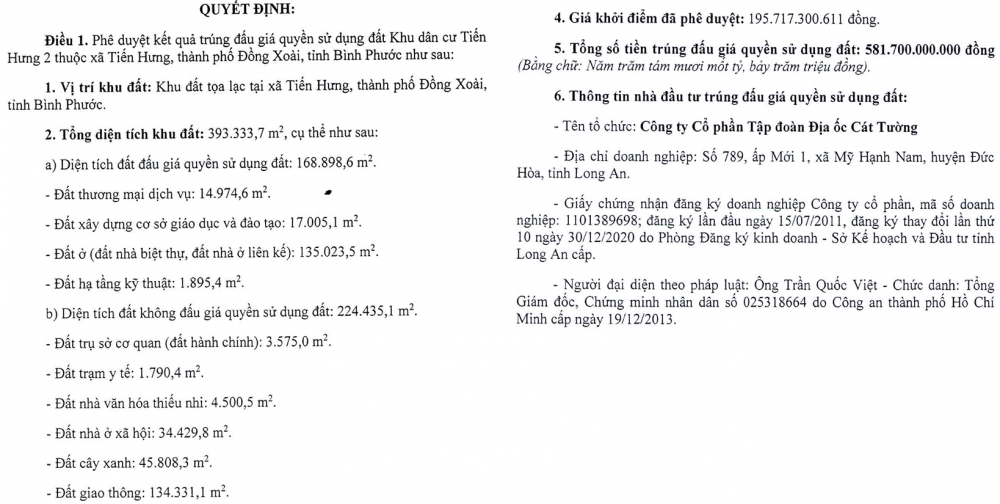 Quyết định về việc phê duyệt kết quả trúng thầu đấu giá quyền sử dụng đất Khu dân cư Tiến Hưng 2 của CTCP Tập đoàn Địa ốc Cát Tường