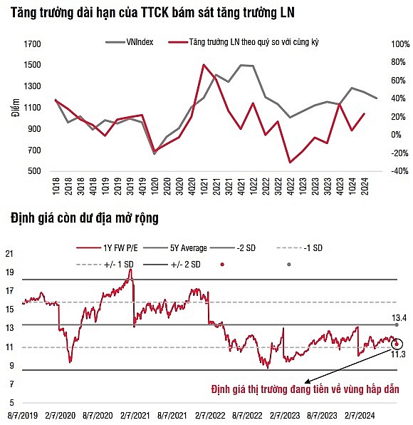 SSI Research