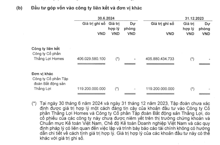 Gỗ An Cường: Lãi dự thu tăng mạnh tại Novareal, 