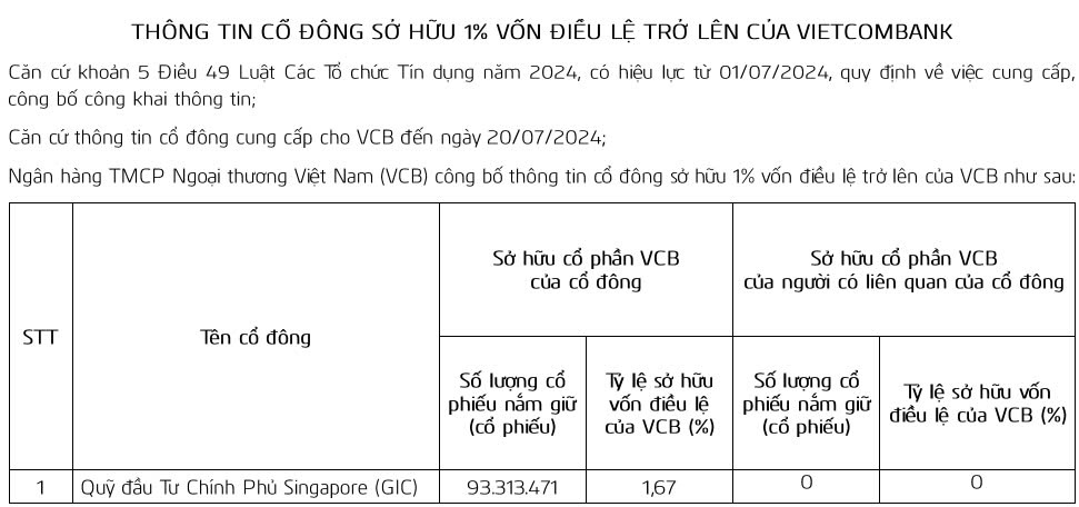 Vietcombank chỉ có 1 cổ đông sở hữu trên 1% vốn điều lệ