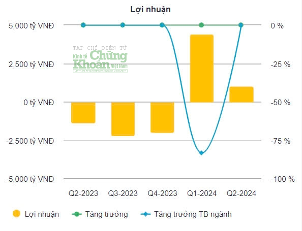 HNG, HBC chắc suất về UPCoM, vì sao HVN của Vietnam Airlines được ở lại HOSE?