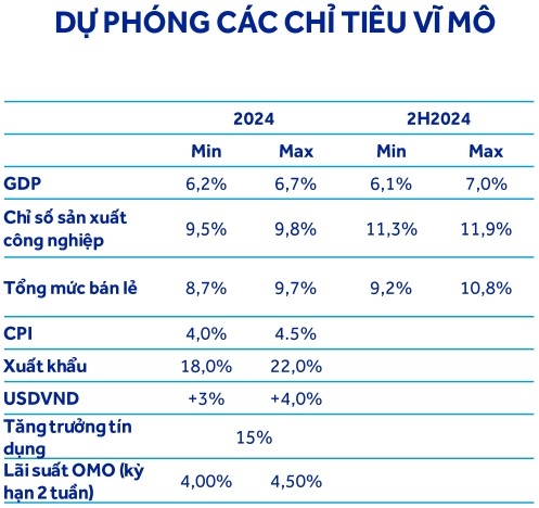 Cơ hội đầu tư cổ phiếu ngân hàng trong nửa cuối năm 2024