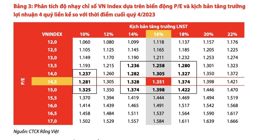 Cơ hội đầu tư cổ phiếu ngân hàng trong nửa cuối năm 2024