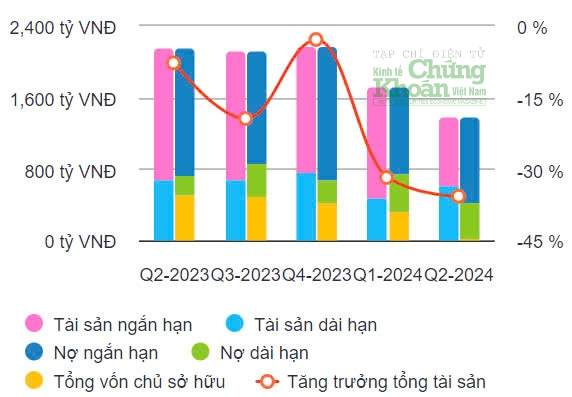 Nhựa Đông Á: 