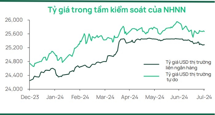 Dragon Capital đánh giá tác động của thị trường tài chính toàn cầu đến chứng khoán Việt Nam