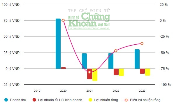 Cà phê Ea Pốk (EPC) bị kiểm toán nghi ngờ khả năng hoạt động liên tục, Chủ tịch Ngô Văn Hùng khôn khéo “rút chân”