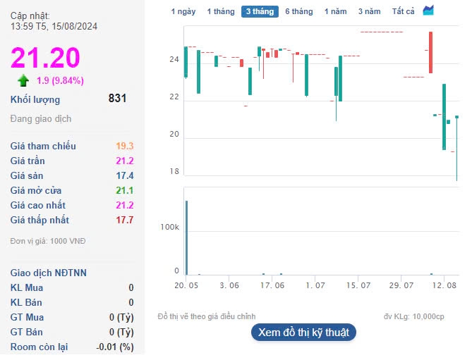 Diễn biến bất ngờ của cổ phiếu VMS sau thương vụ 