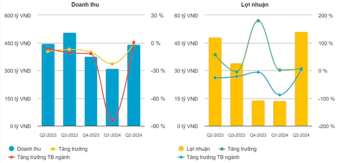 Quả chanh leo được cấp 