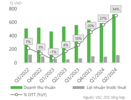 Tiềm năng tăng giá của cổ phiếu VSC - 