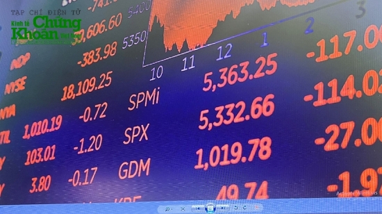 Chứng khoán Mỹ giảm sâu: S&P 500 và Nasdaq Composite liên tiếp đỏ sàn