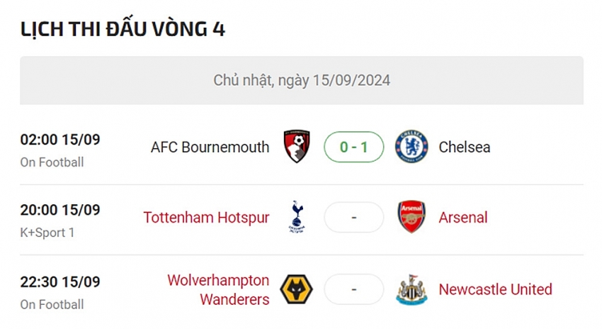 Nhận định Wolves vs Newcastle: Khi hàng thủ 